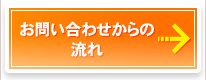 お問い合わせからの流れ